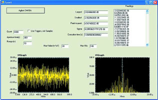 Figure 3. DC noise for the Agilent 34410A DMM